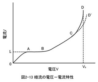 現象 コロナ放電 部分放電対策室